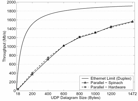 3COM TIGON-2 NIC Model vs. Hardware